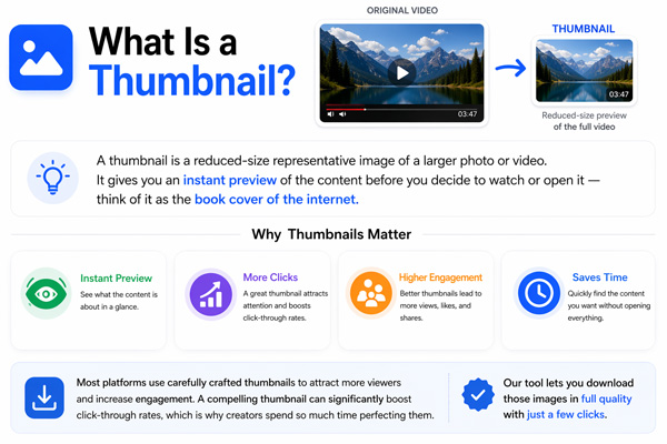 What Is a Thumbnail?