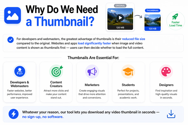 Why Do We Need a Thumbnail?
