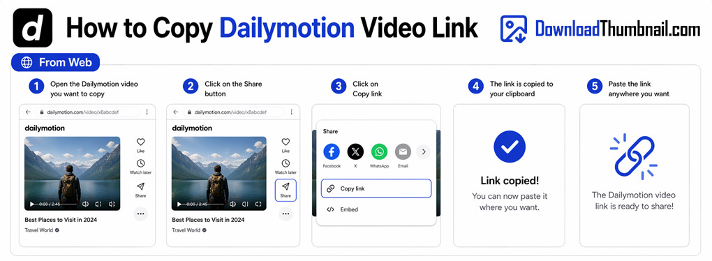 How to copy a Dailymotion video URL on desktop to download the thumbnail