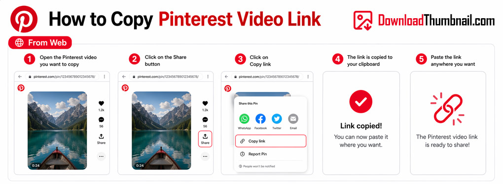 How to copy a Pinterest pin URL on desktop to download the image